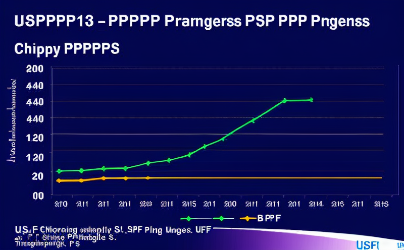 USP <39-NF34> – Biologics General Chapters for Therapeutic Proteins